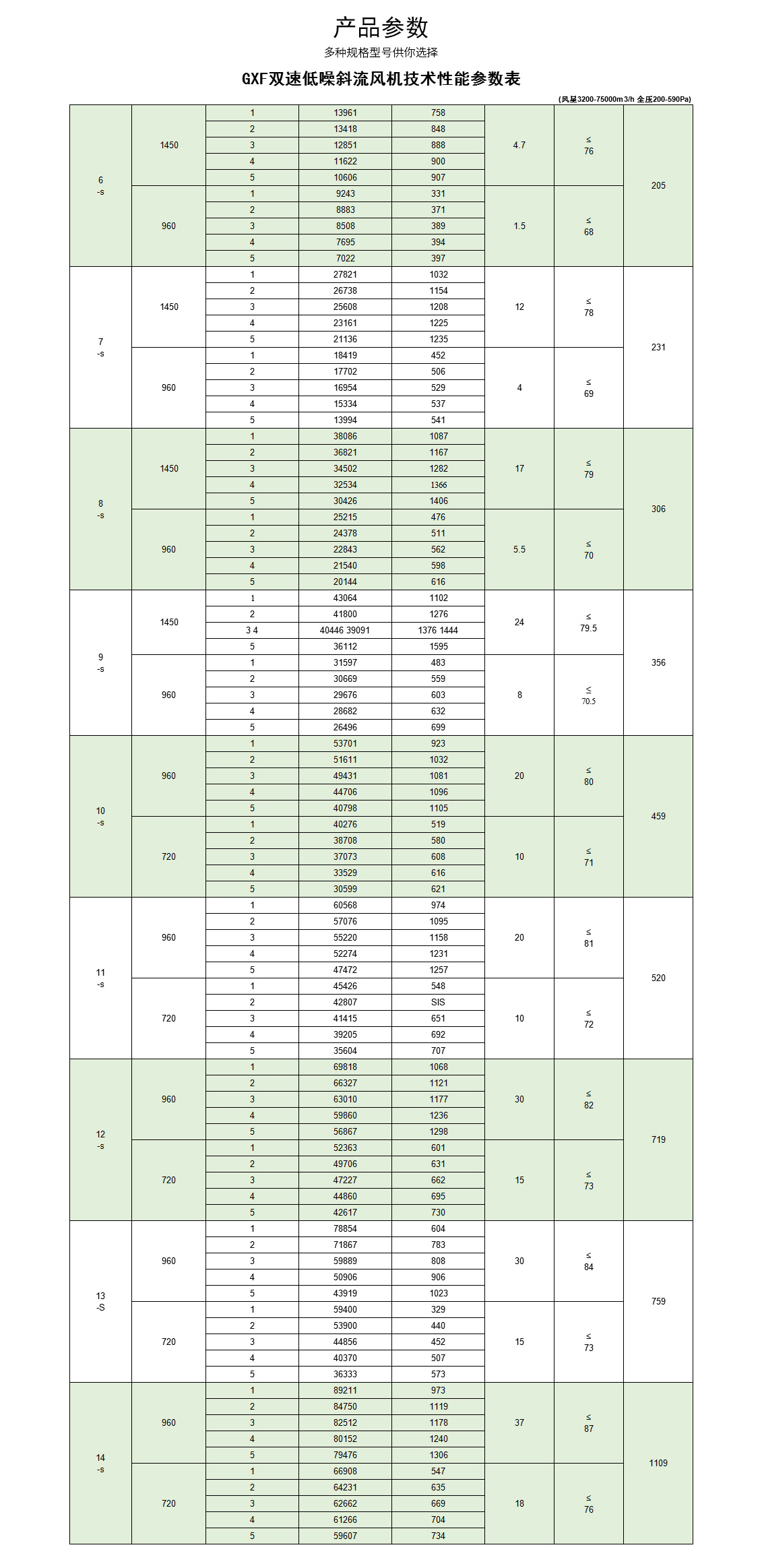 GXF系列斜流式風機_08.jpg